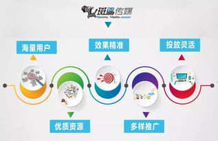 精准广告的基石 如何构建一套完善的用户画像体系